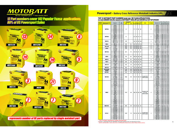 MotoBatt Hurtigtabell 