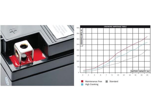 Nitro N-YT12B-BS Batteri Vedlikeholdsfr. 12V, 10Ah, 150x69x130, Syreflaske AGM 