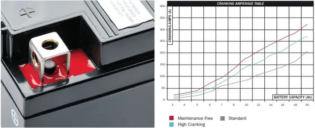 Nitro YTX9-BS Batteri Vedlikeholdsfritt 12V, 8Ah, 150x87x105, Syreflaske, AGM 